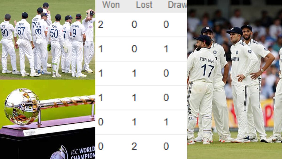 Big Blow for Team India Despite Win! England in Shambles, This Team Emerges No. 1 on WTC Points Table